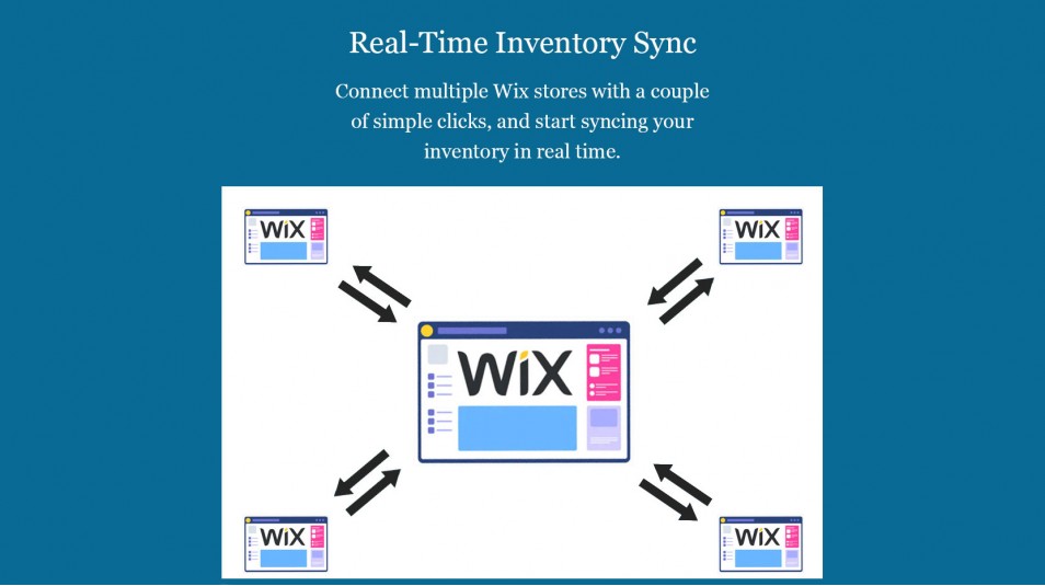 Multi-Store Inventory Sync
